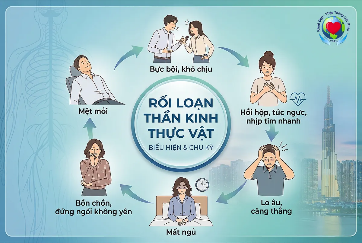 rối loạn thần kinh thực vật